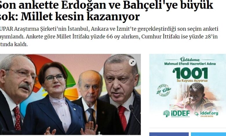 تركيا