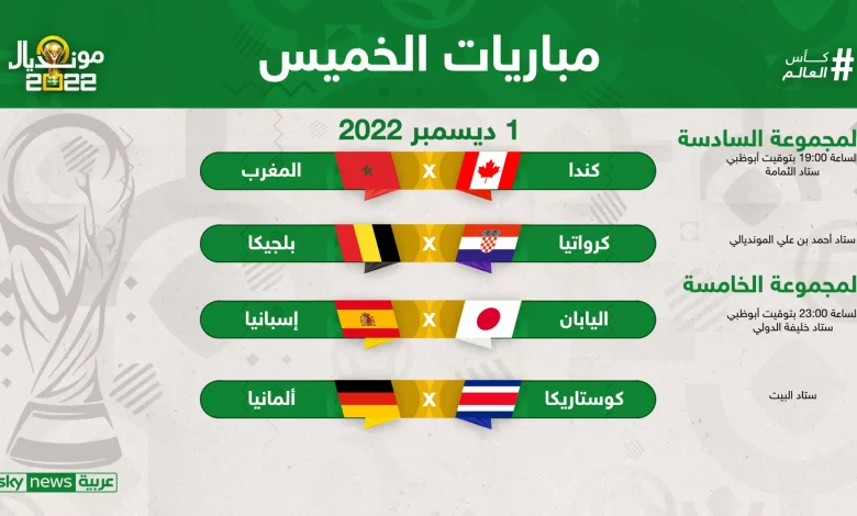 كأس العالم 2022