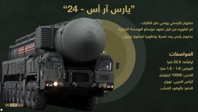 صاروخ الباليستي