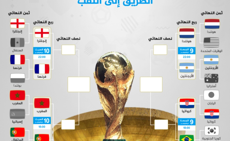 كأس العالم