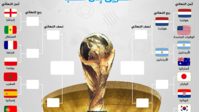مونديال قطر ثمن النهائي