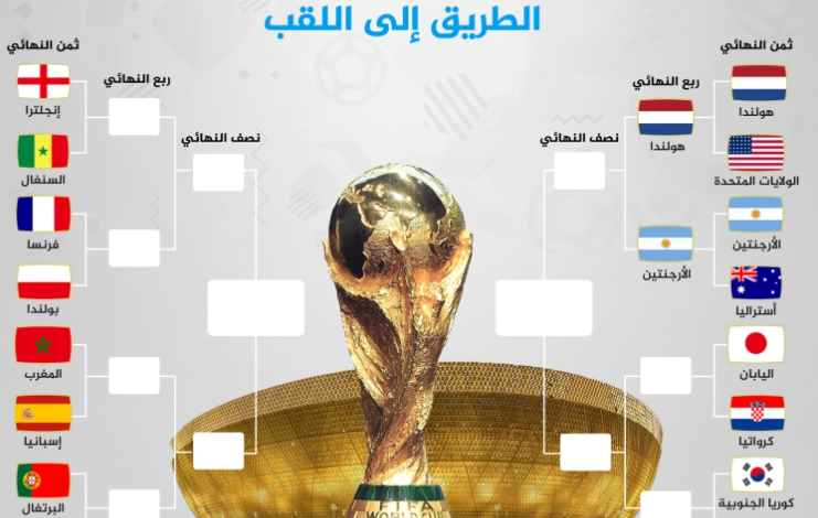 مونديال قطر ثمن النهائي