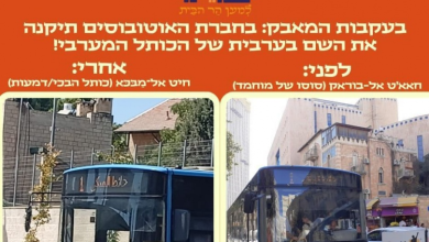 حائط البراق القدس