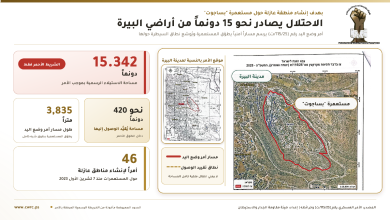 الاحتلال البيرة