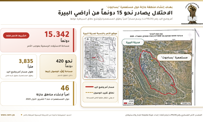 الاحتلال البيرة